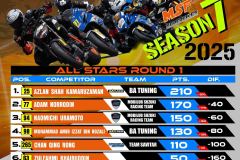 SBK 2025 Rider Points Standing