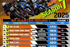 SBK 2025 Rider Points Standing