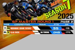 SBK 2025 Rider Points Standing