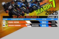 SBK 2025 Rider Points Standing