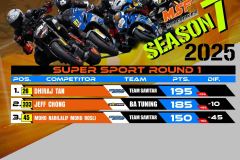 SBK 2025 Rider Points Standing