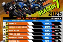 SBK 2025 Rider Points Standing