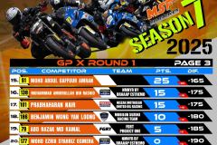SBK 2025 Rider Points Standing
