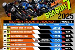 SBK 2025 Rider Points Standing