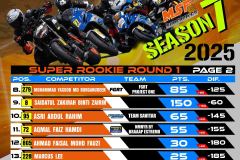 SBK 2025 Rider Points Standing