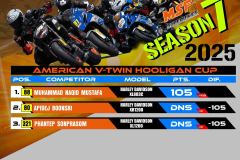 SBK 2025 Rider Points Standing
