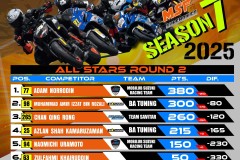 SBK 2025 Rider Points Standing