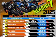 SBK 2025 Rider Points Standing
