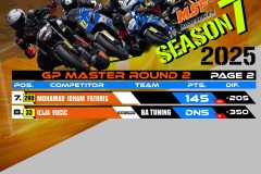 SBK 2025 Rider Points Standing