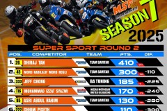 SBK 2025 Rider Points Standing