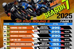 SBK 2025 Rider Points Standing
