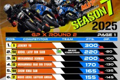 SBK 2025 Rider Points Standing