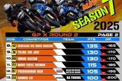 SBK 2025 Rider Points Standing