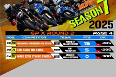 SBK 2025 Rider Points Standing