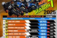 SBK 2025 Rider Points Standing