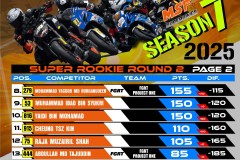 SBK 2025 Rider Points Standing