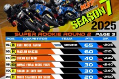 SBK 2025 Rider Points Standing