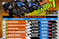 SBK 2025 Rider Points Standing