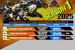 SBK 2025 Rider Points Standing