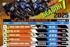 SBK 2025 Rider Points Standing