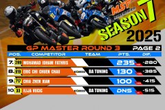 SBK 2025 Rider Points Standing