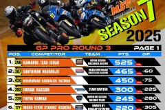 SBK 2025 Rider Points Standing