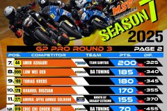 SBK 2025 Rider Points Standing