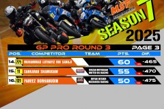 SBK 2025 Rider Points Standing