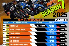 SBK 2025 Rider Points Standing