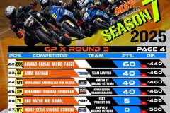SBK 2025 Rider Points Standing