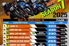SBK 2025 Rider Points Standing