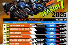 SBK 2025 Rider Points Standing