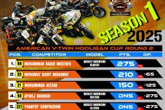 SBK 2025 Rider Points Standing