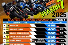 SBK 2025 Rider Points Standing