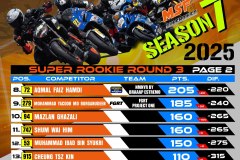 SBK 2025 Rider Points Standing