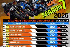 SBK 2025 Rider Points Standing