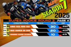 SBK 2025 Rider Points Standing