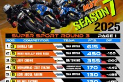 SBK 2025 Rider Points Standing
