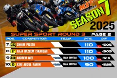 SBK 2025 Rider Points Standing